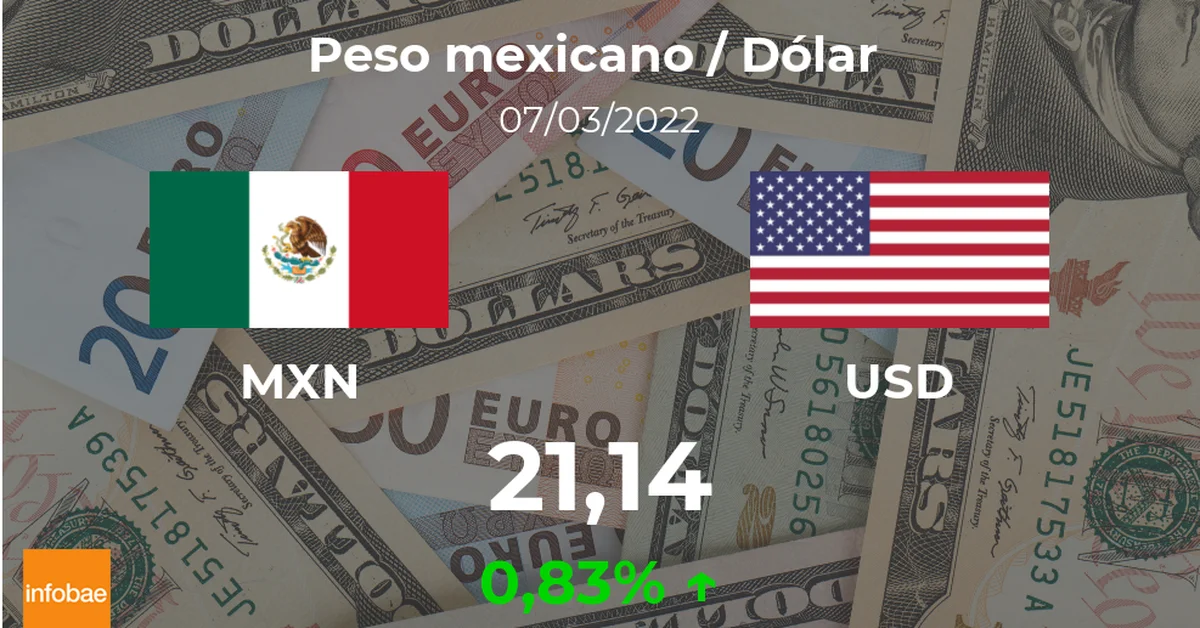 The value of the dollar in Mexico opened on March 7 from USD to MXN