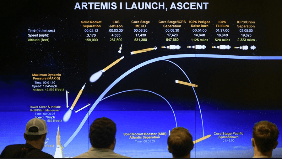 Flight plan during liftoff of the SLS rocket (NASA)